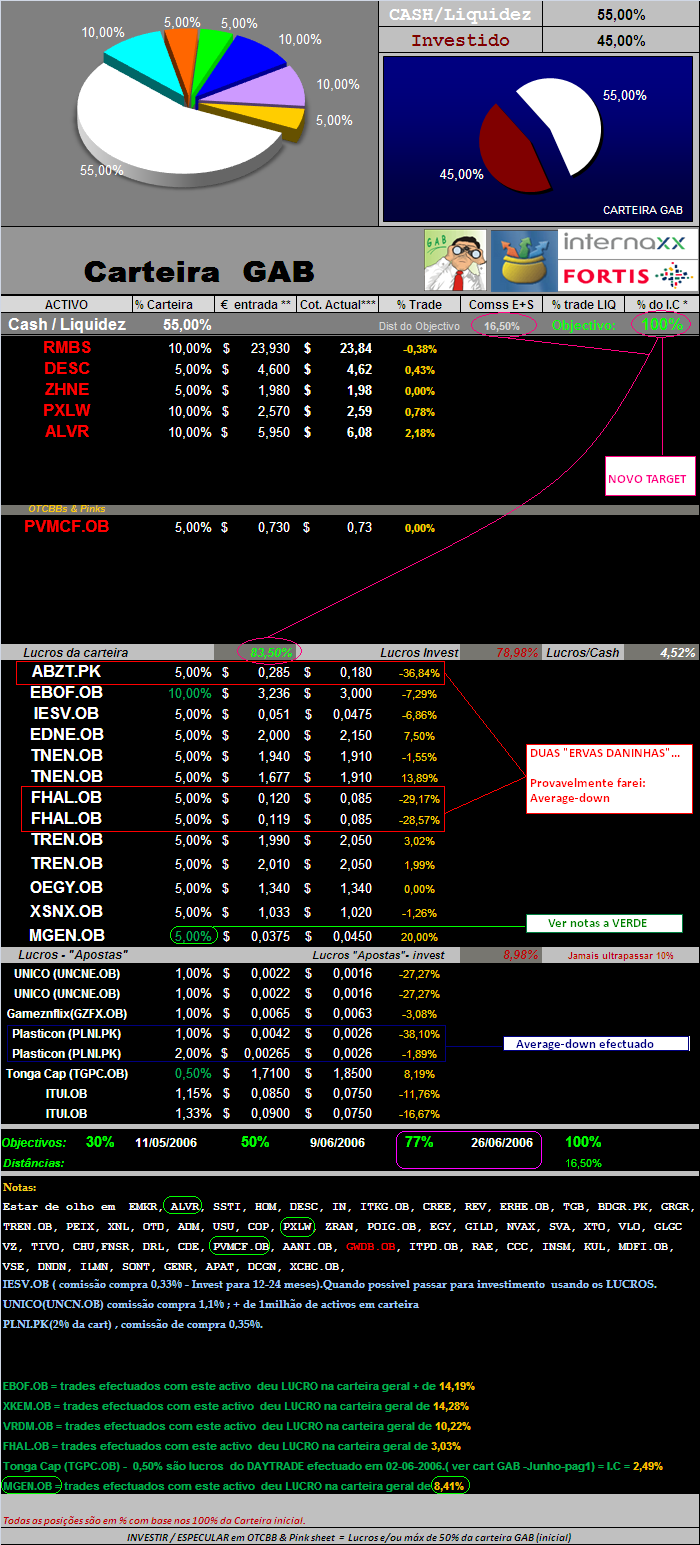 20060626-act títulos em carteira.PNG