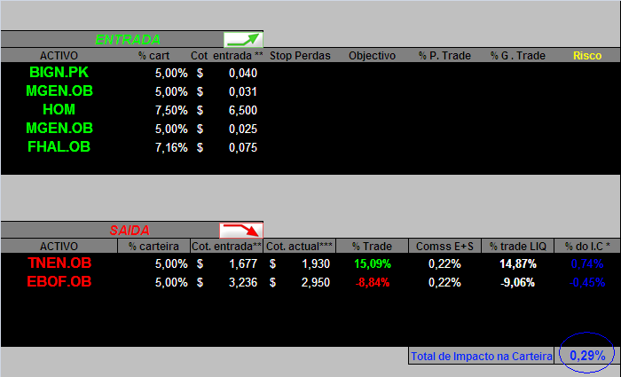 20060627-act movimentos.PNG