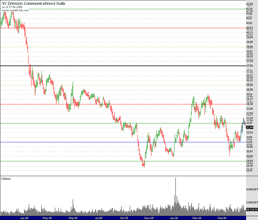 valores pre definidos.png