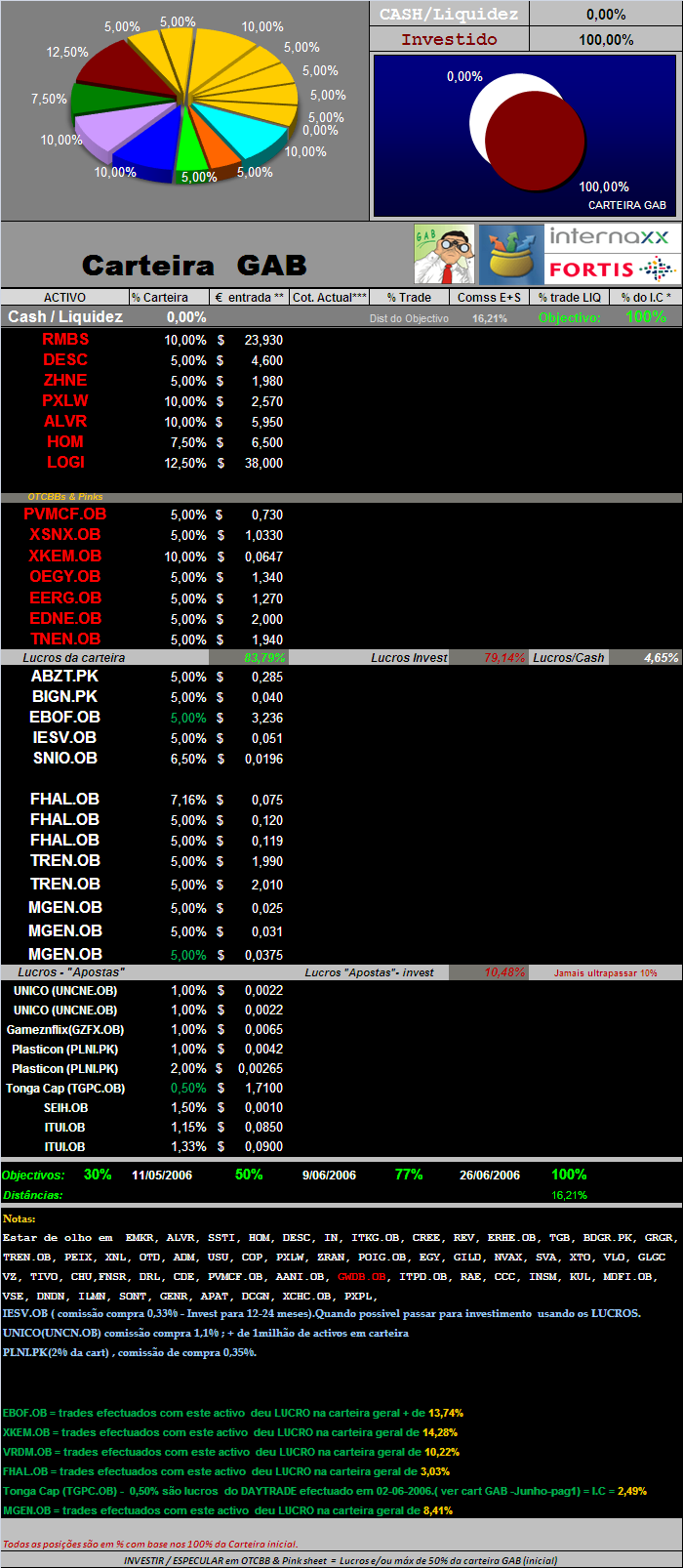 20060629-act títulos em carteira.PNG