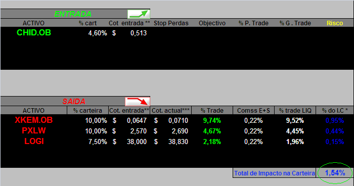 20060630-act movimentos.PNG