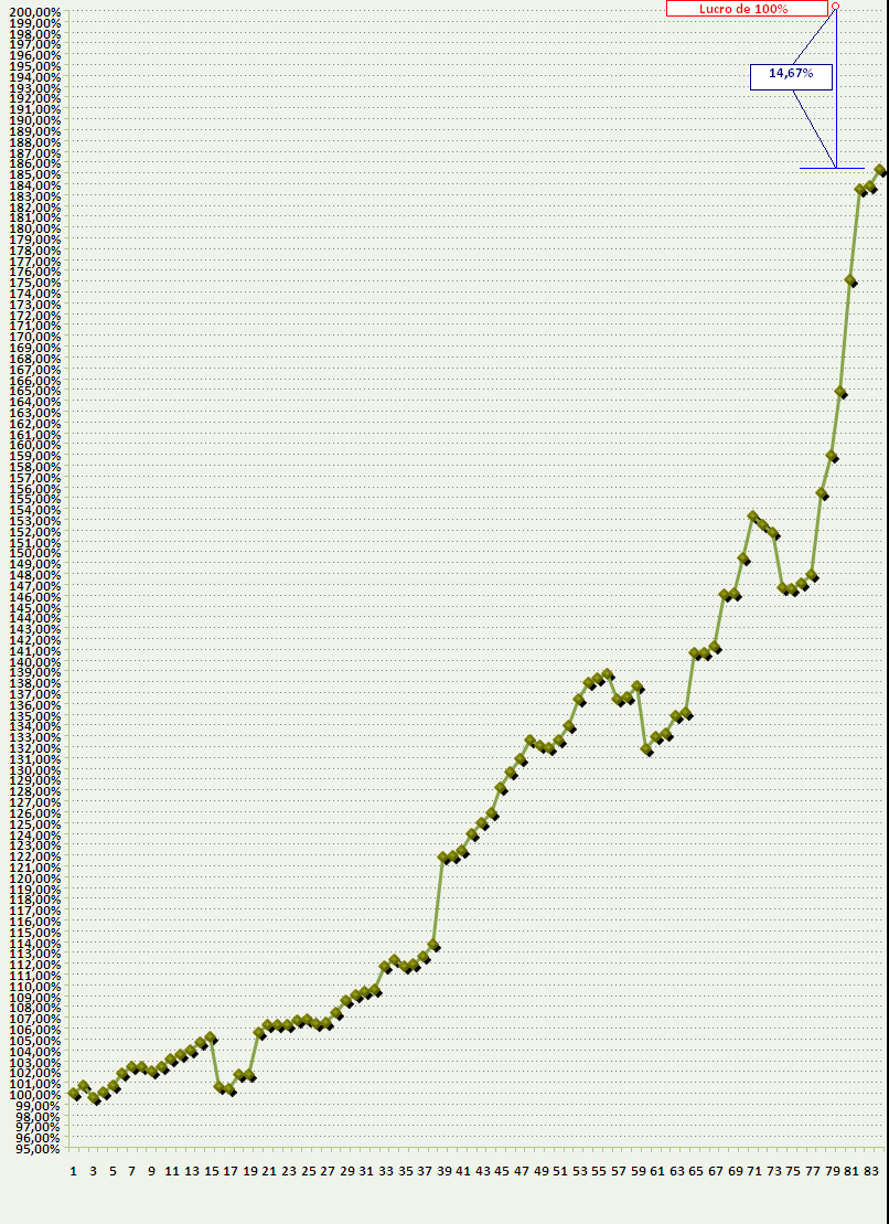 20060630-act graf. saldo da carteira.PNG
