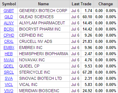 20060706-watchlist_Players_AntiGripe Aviária.PNG