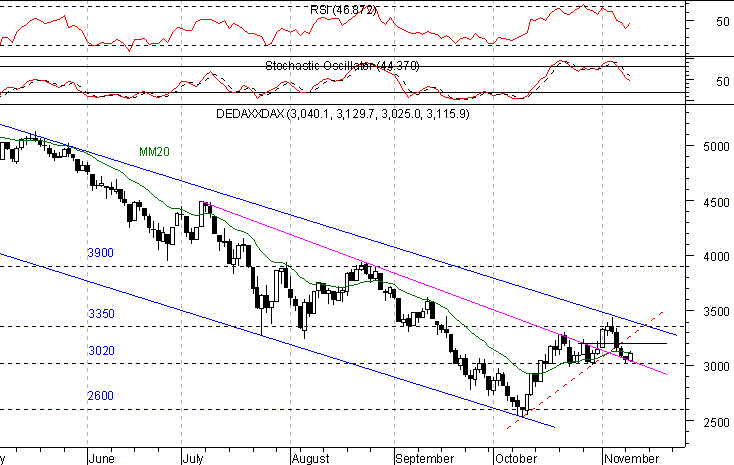 DAX121102.gif