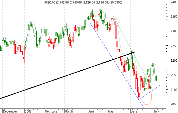 NASDAQc7Jul06.png