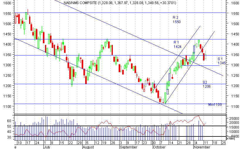 Nasdaq compx.png