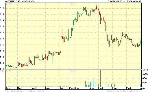 SON INDUSTRIA  S3P.png