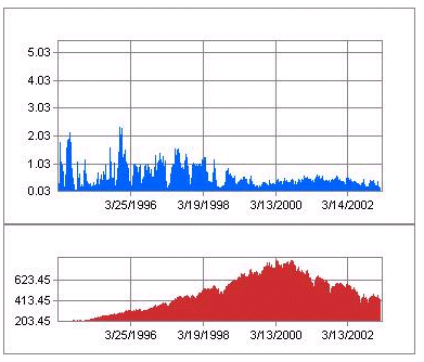 rydex.gif