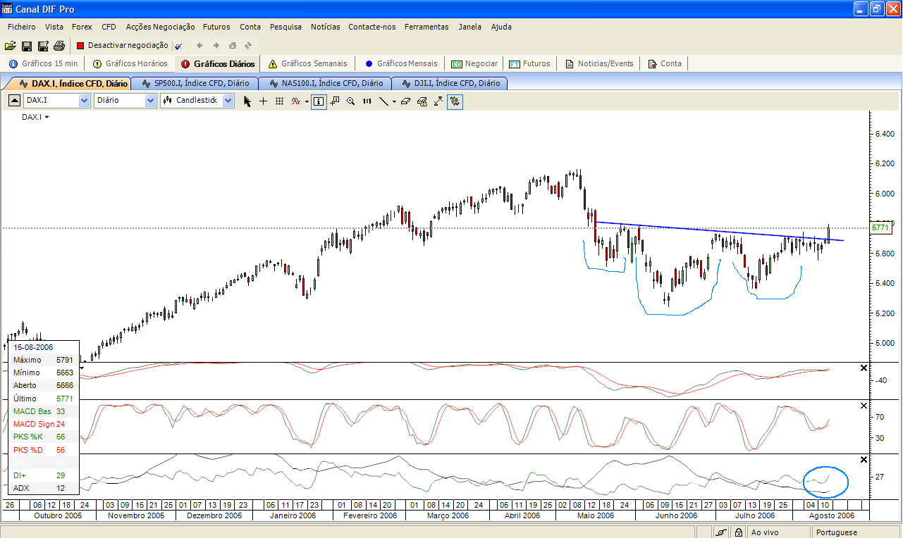 DAX2.PNG