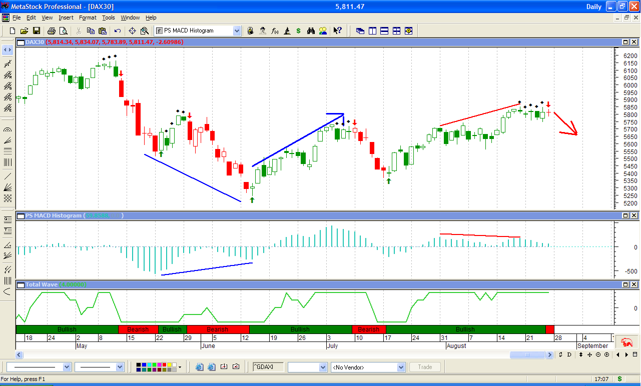 DAX3.PNG