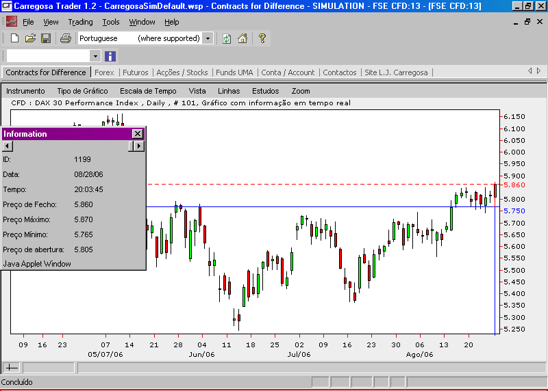 DAX - mínimo de 5765.PNG