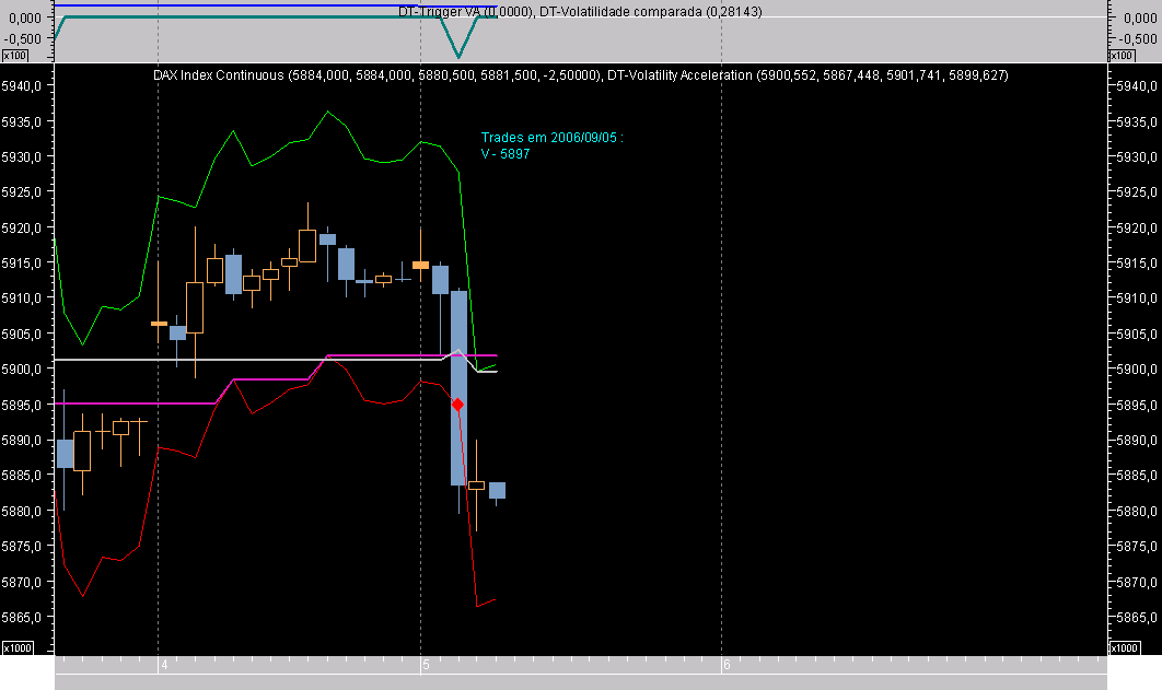 DAX Hour Ex060905.png