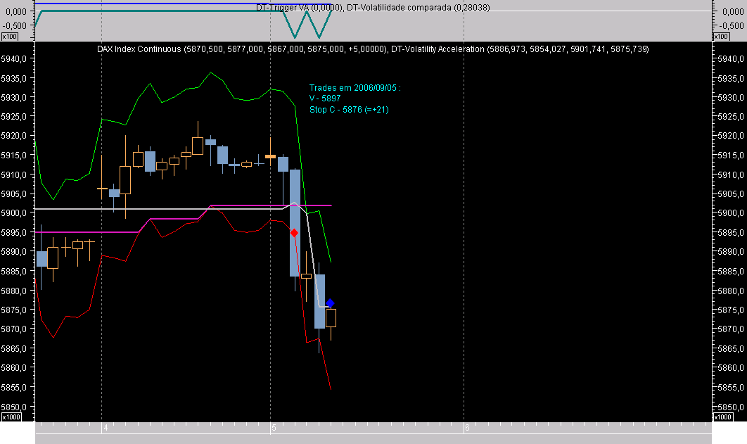 DAX Hour ExA060905.png