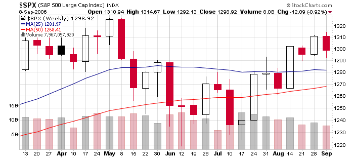 SPX (weekly).png