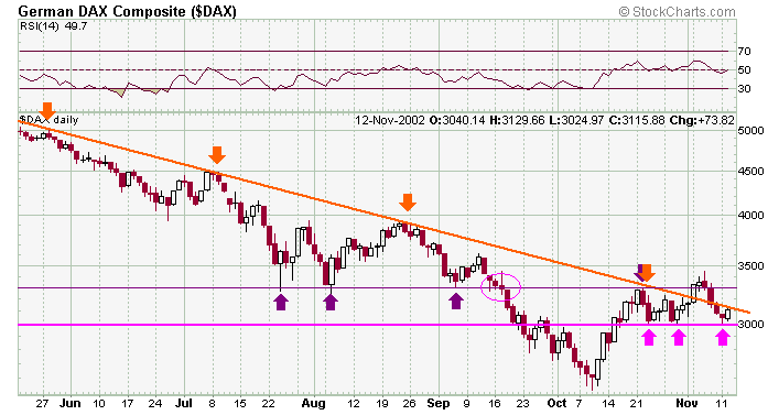 dax-20021113a.gif