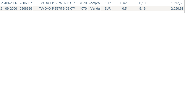 21-Set-06 - Trade no TW put 5975.PNG