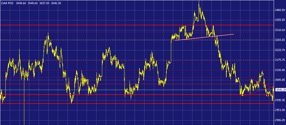 dax-intra-20021113a.gif