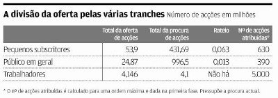 galp_procura_opv.jpg