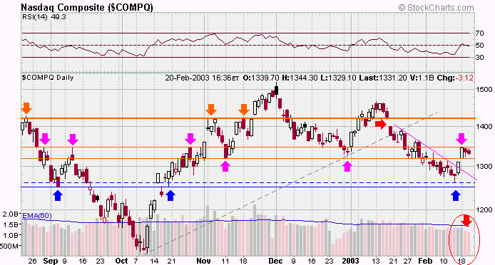 compx-20030220a.gif