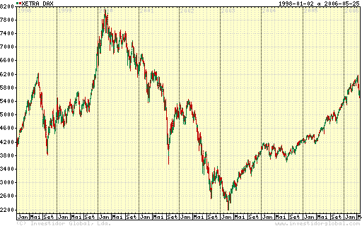 Dax.PNG