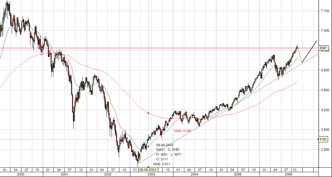 DAX semanal 24-11-2006 14h58.png
