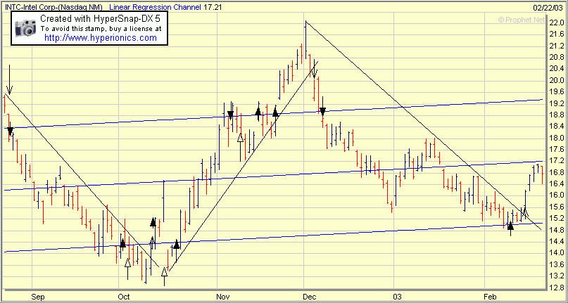 INTCsistemadetrading030222.gif