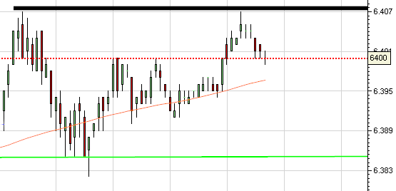 dax 5min.png