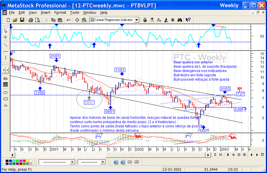 PTC.GIF