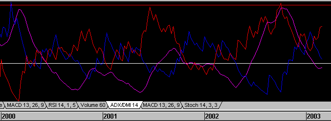 adx.gif