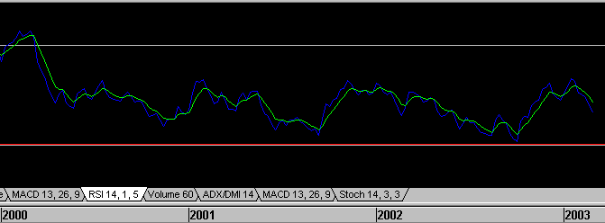 rsi.gif