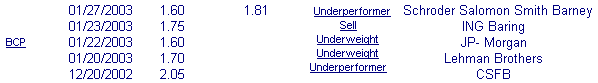 bcp-targets.gif