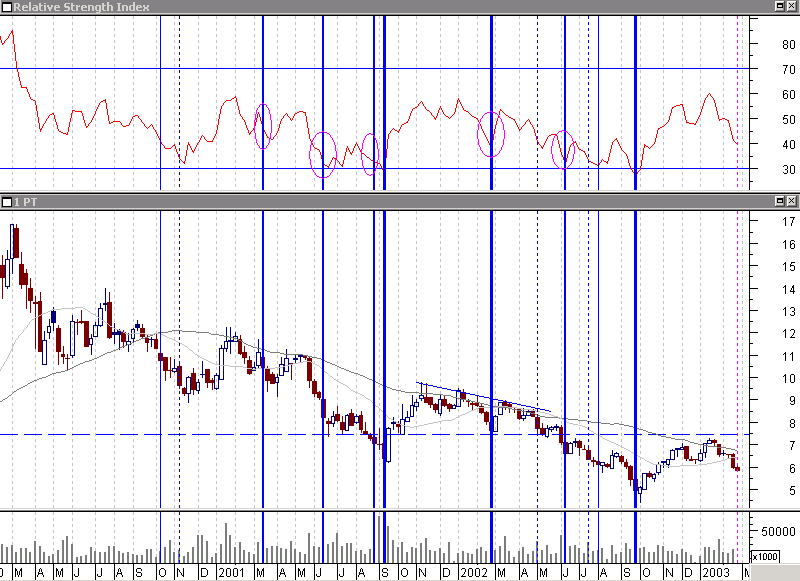 ptc-20030224b.gif