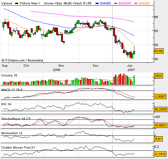 Crude Oil 22 01 2007.GIF