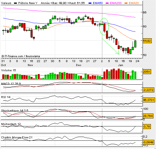 Crude Oil 23 01 2007.GIF