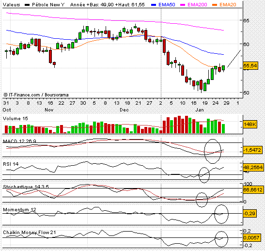 Crude Oil 26 01 2006.GIF
