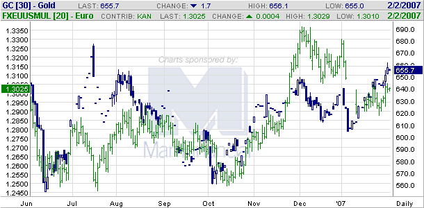 eurgold.png