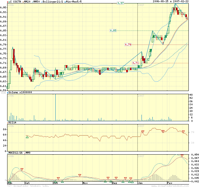 igcharts.png