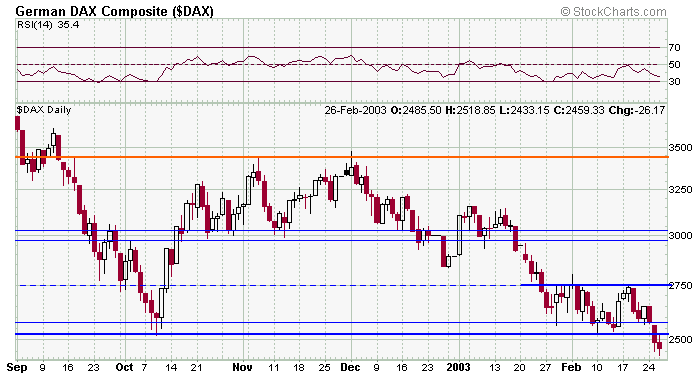 dax-20030226a.gif