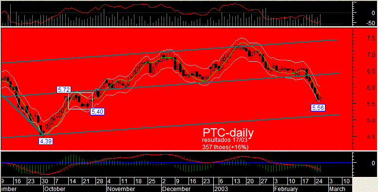 ptc.GIF