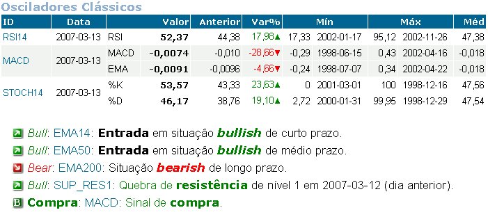 Indicadores - Porto.jpg