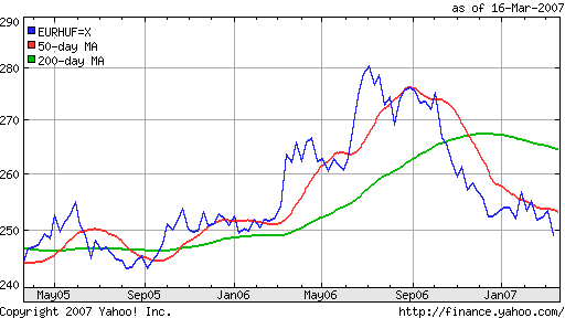EUR_HUF.png