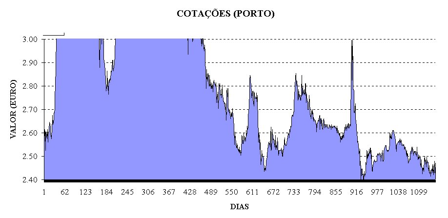 Porto cotação em zoom.jpg