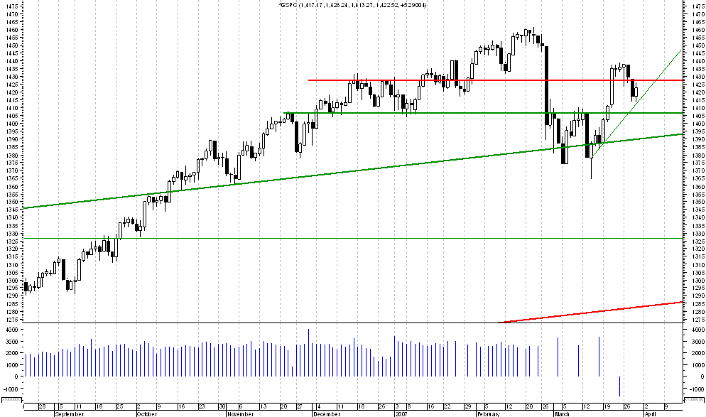 S&P.png