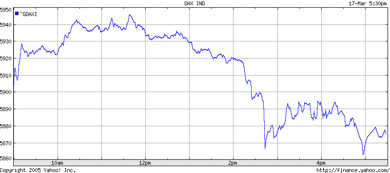 DAX.gif