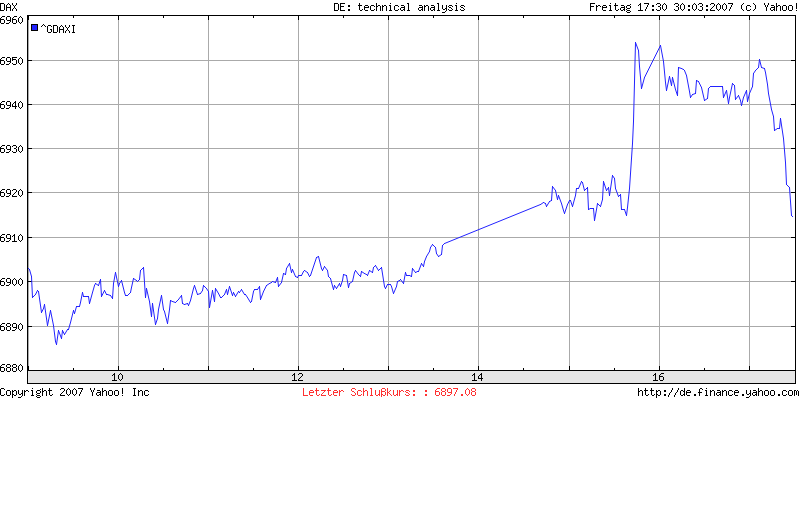 DAX (30-03-07).png