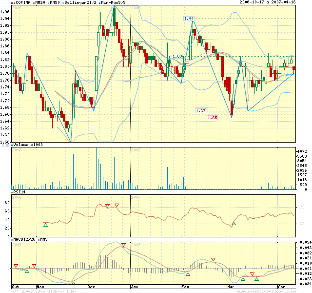 igcharts.png