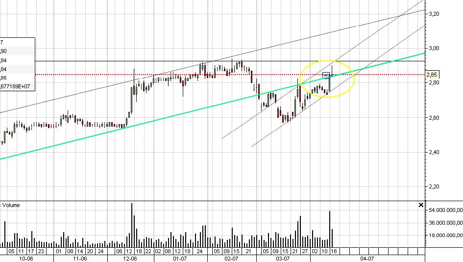 BCP - 17 Abril 2007.JPG