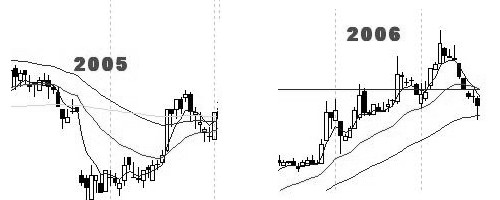 GAP´s dividendos DAX.jpg