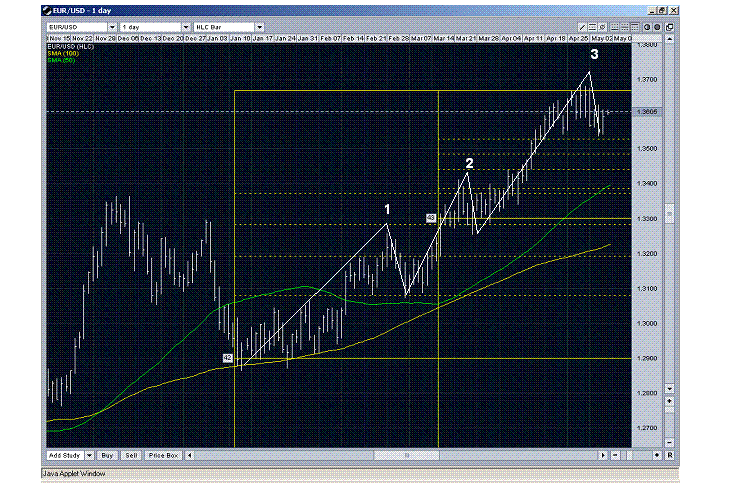 EURUSD 1D - Before Summer.GIF
