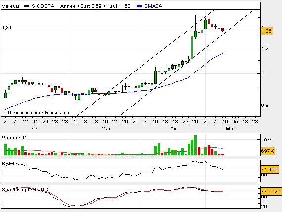 scoa.bmp